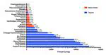 [MIA24] Towards long-tailed, multi-label disease classification from chest X-ray: Overview of the CXR-LT challenge